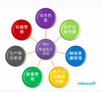 車間制造管理（MES）